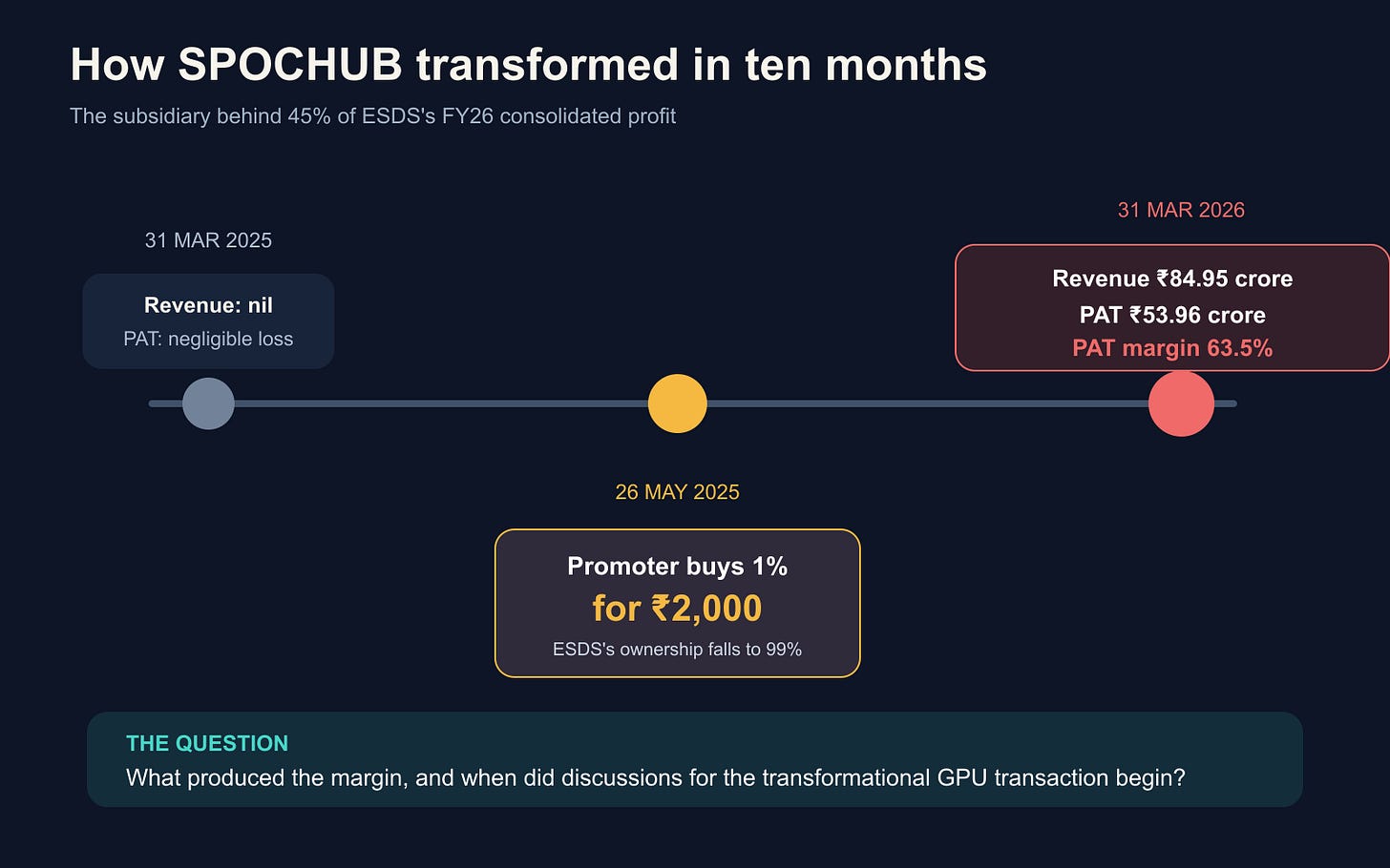 How SPOCHUB transformed in ten months How SPOCHUB transformed in ten months