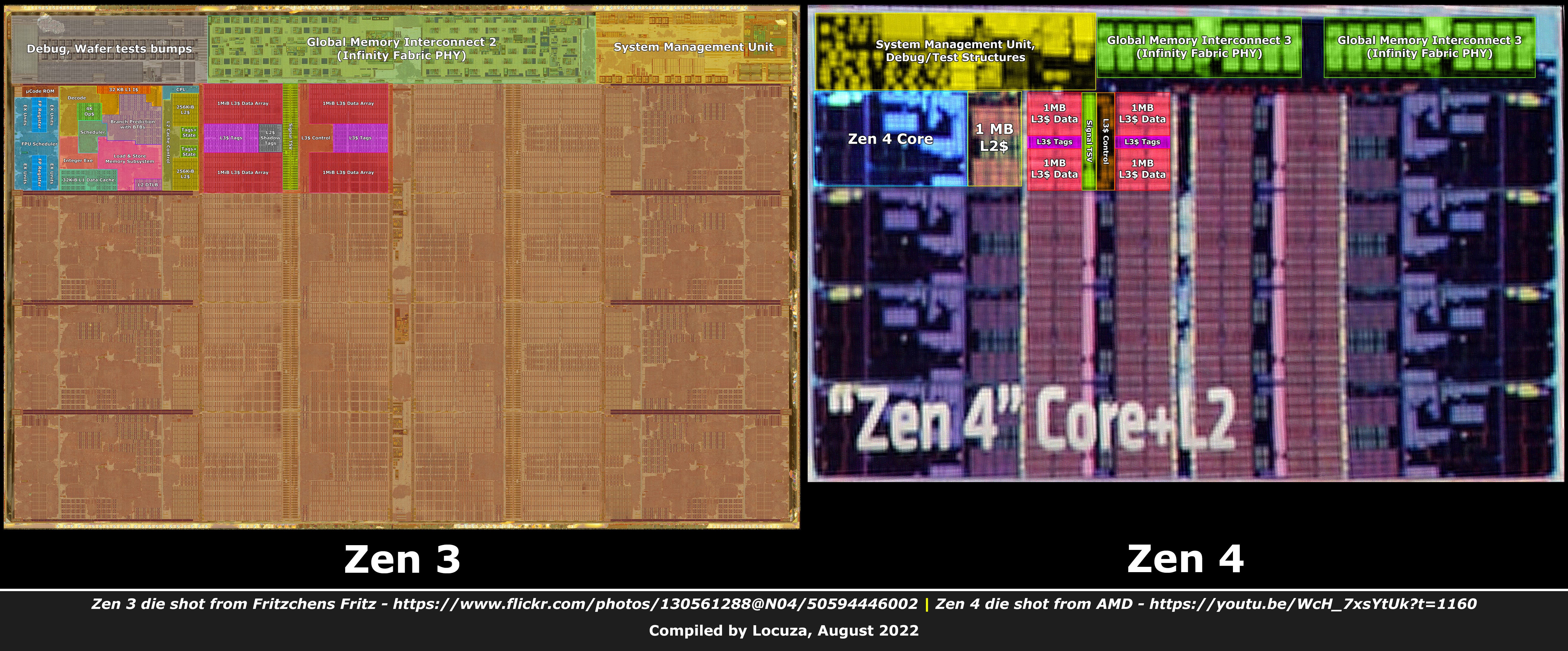 Zen 4: A first low-res encounter! - Locuza