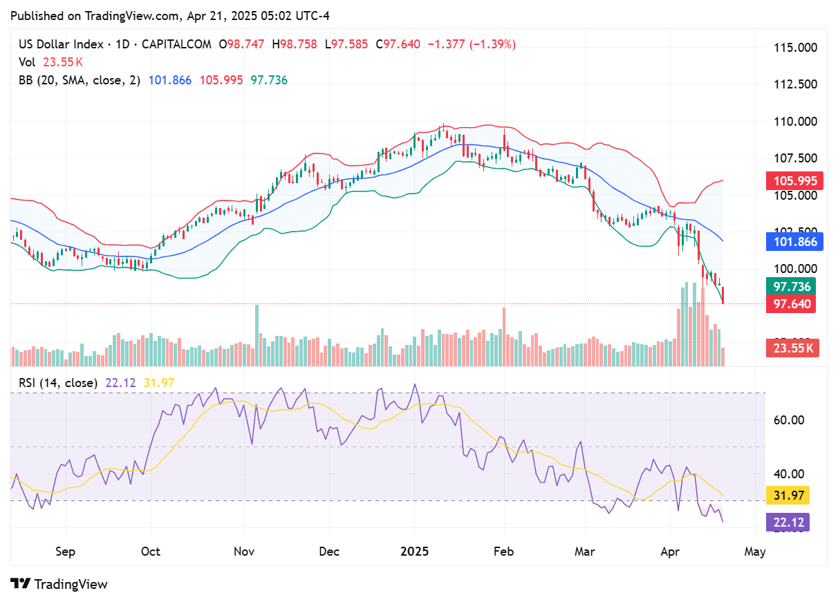 TradingView chart TradingView chart