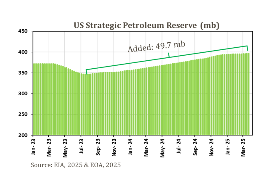 US Weekly Oil Data With A Summary Of Oil Outlook For 2025 And 2026 In 32a9808c C045 4b97 9e8a 941x642 
