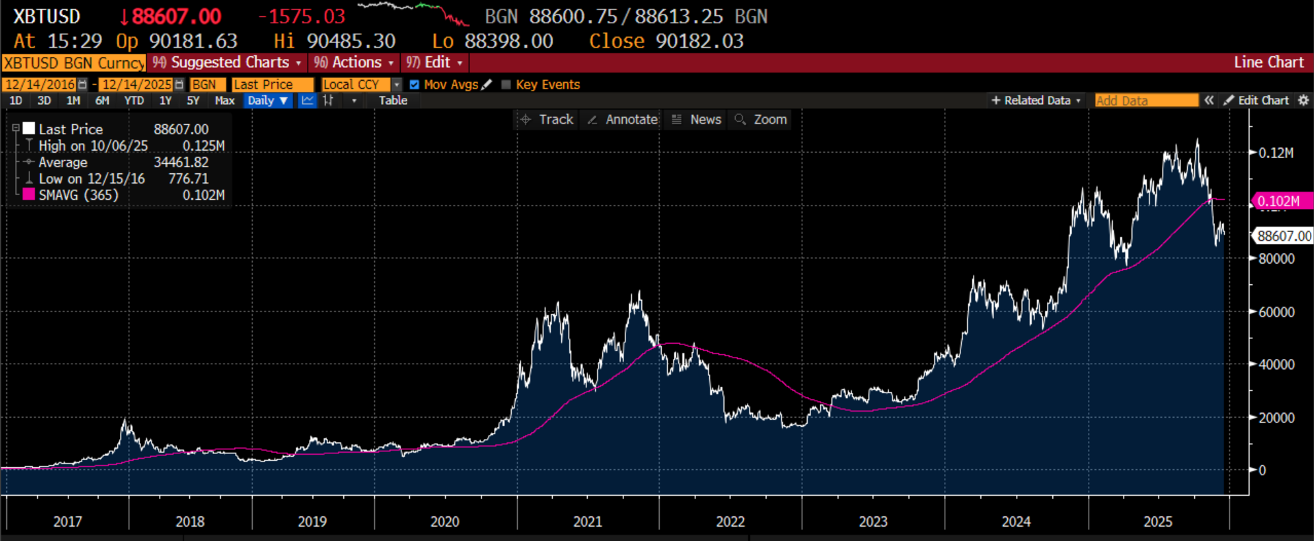 The 12 Charts of Christmas - by Richard Excell