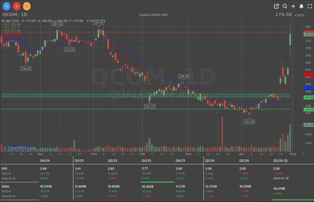 QCOM DAILY CHART