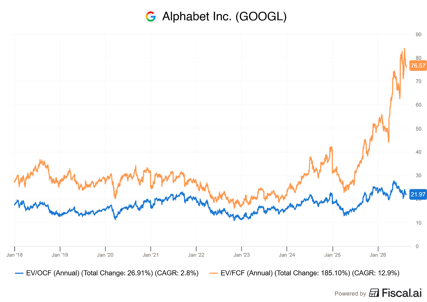 Chart preview