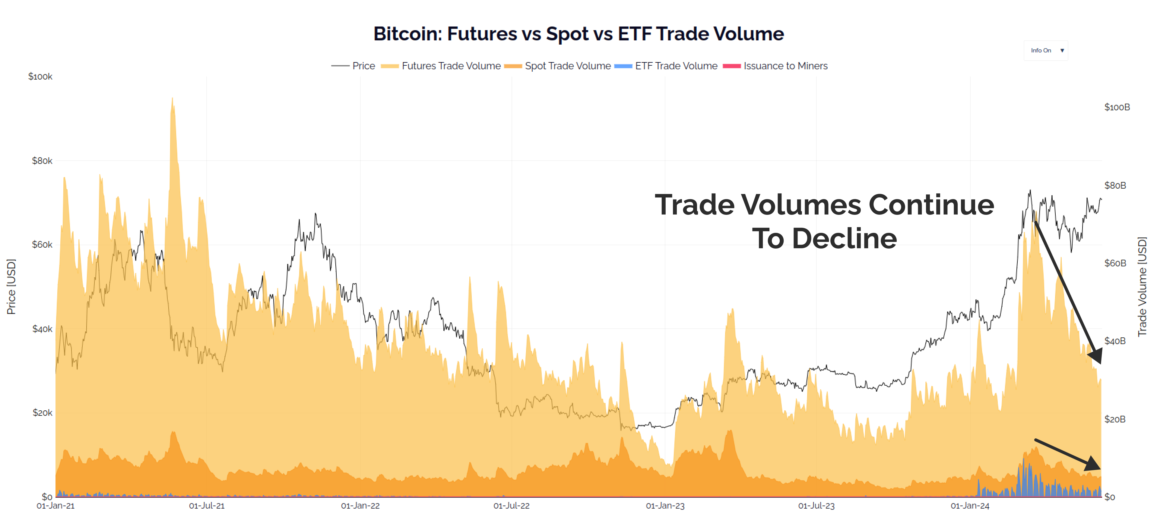Institutional Demand, Without the Froth