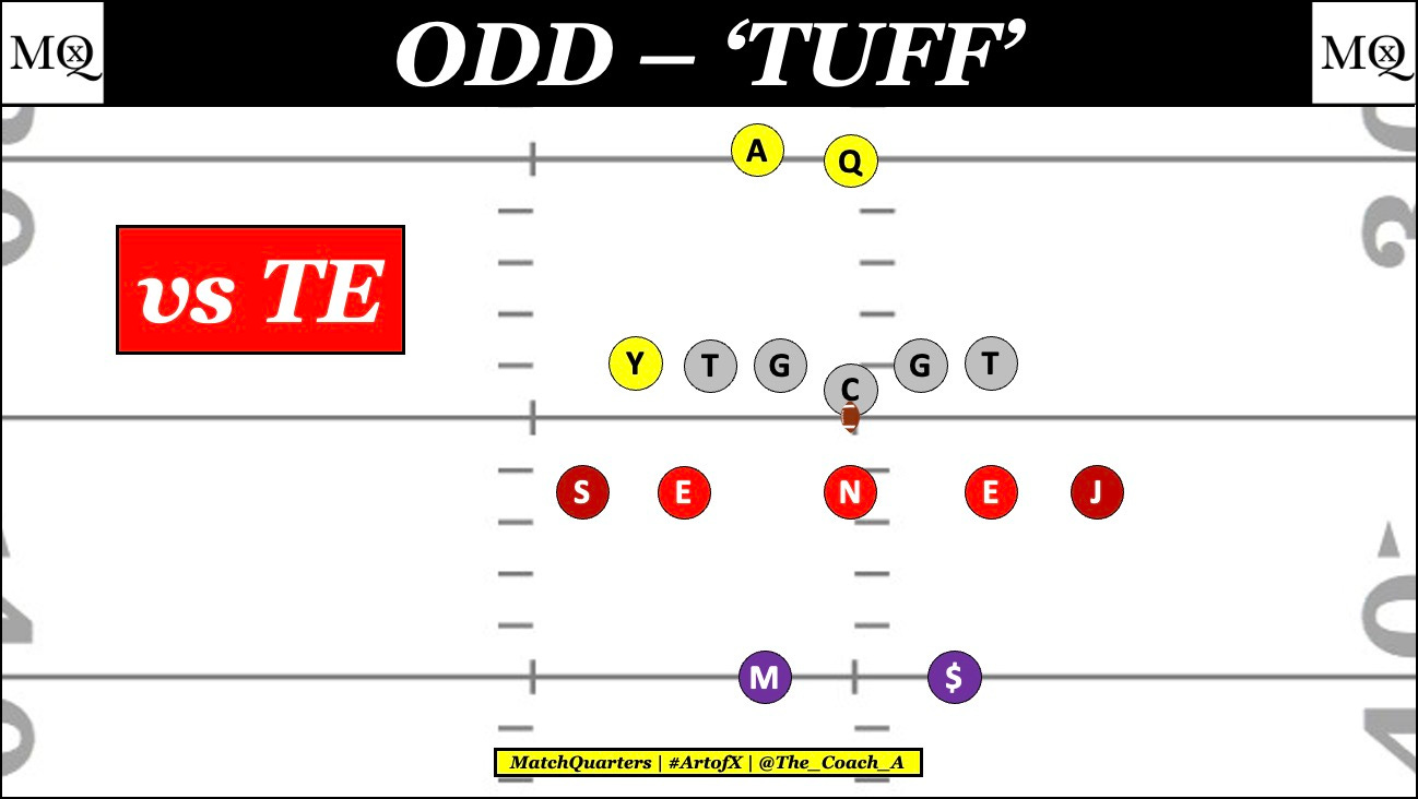 Detroit Defense A look at the Detroit Lions 2024 Defense: Base Scheme Evolution ...