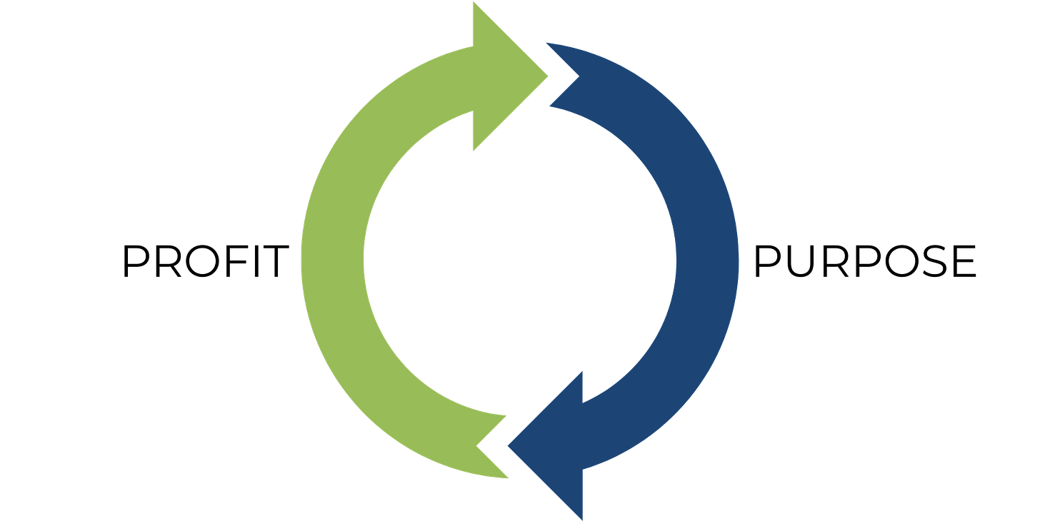 Profit Powers Purpose