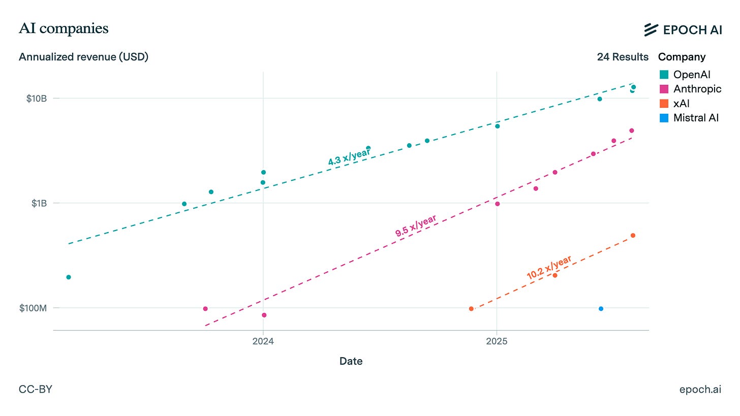 The Epoch AI Brief - September 2025 - Epoch AI
