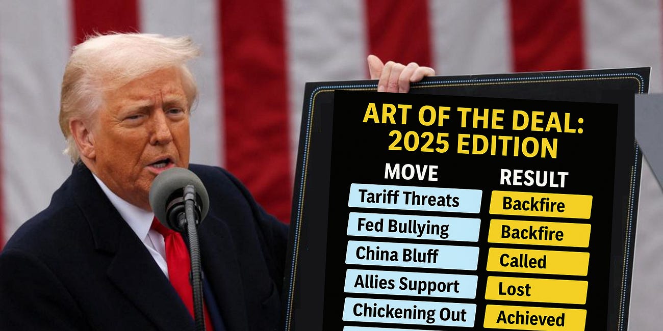 Weekly #27: Trump Chickened Out and What It Means for the Stock Market