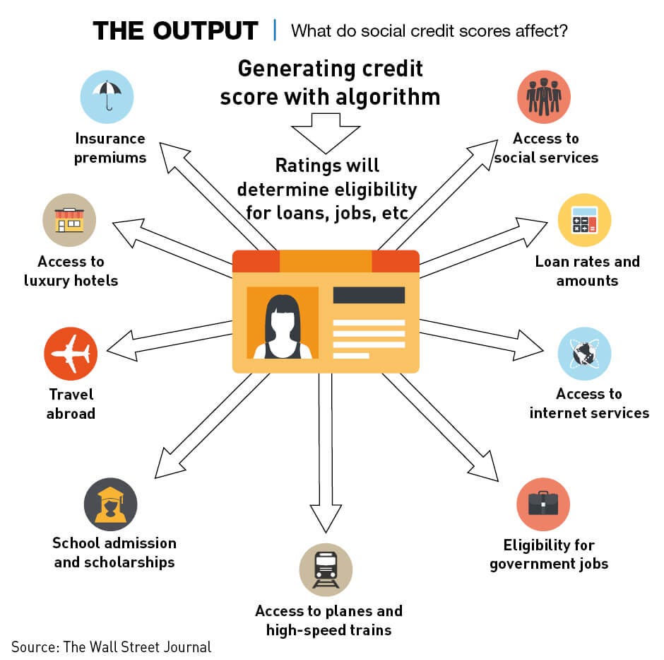 Getting Ahead: The Effect of China&#39;s Social Credit System - CKGSB