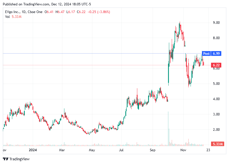 TradingView chart TradingView chart