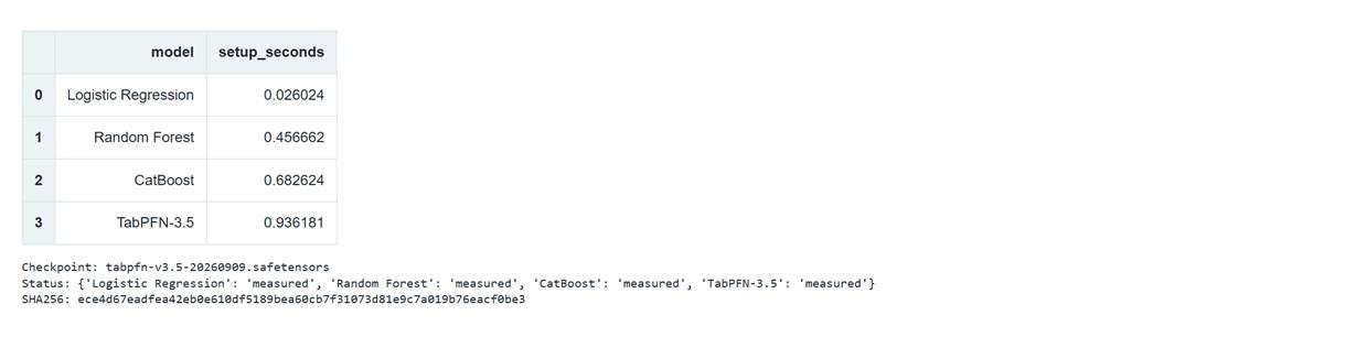 Screenshot by the author. The setup output records the checkpoint and confirms that all four models ran. Screenshot by the author. The setup output records the checkpoint and confirms that all four models ran.