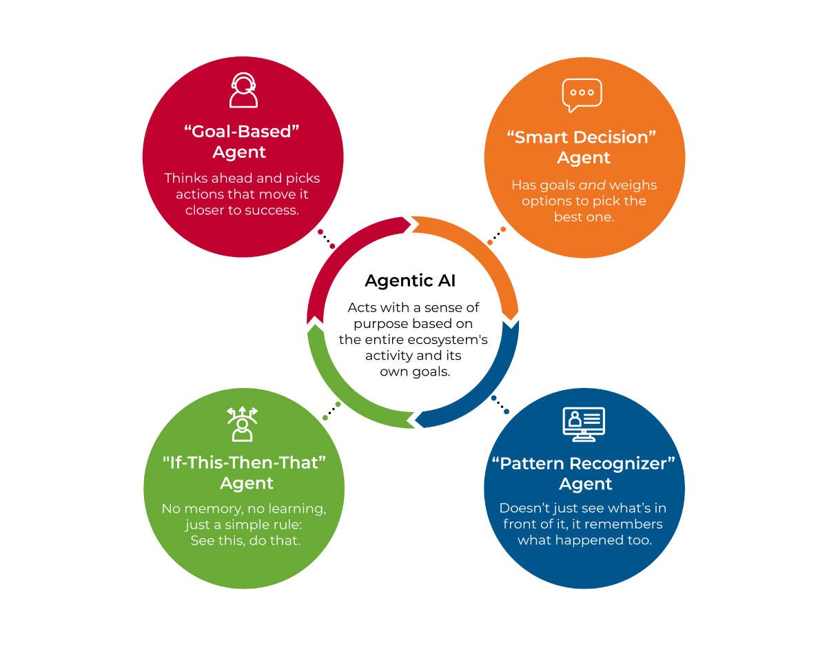 Leading The AI Agent Revolution - by Felix