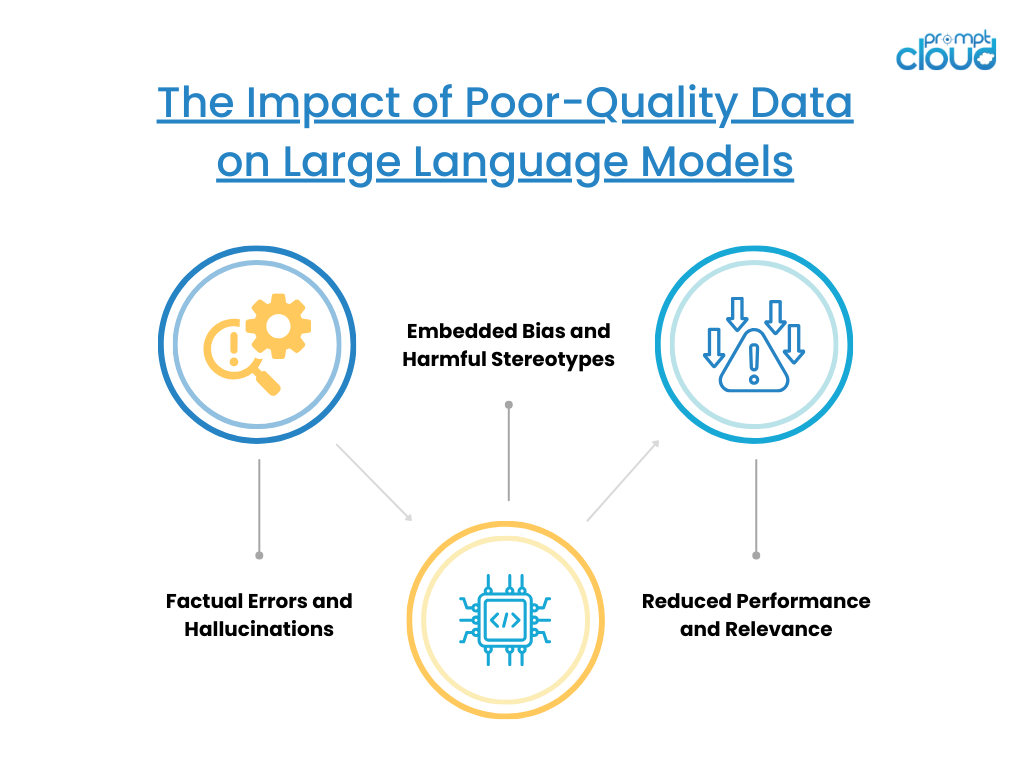 Why AI Training Data Quality Matters for Large Language Models |  PromptCloud | Medium