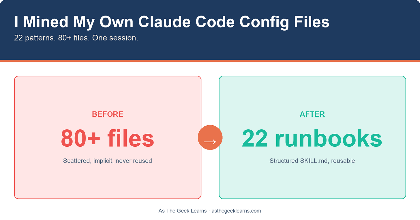 Diagram showing scattered Claude Code config files being organized into structured SKILL.md runbooks
