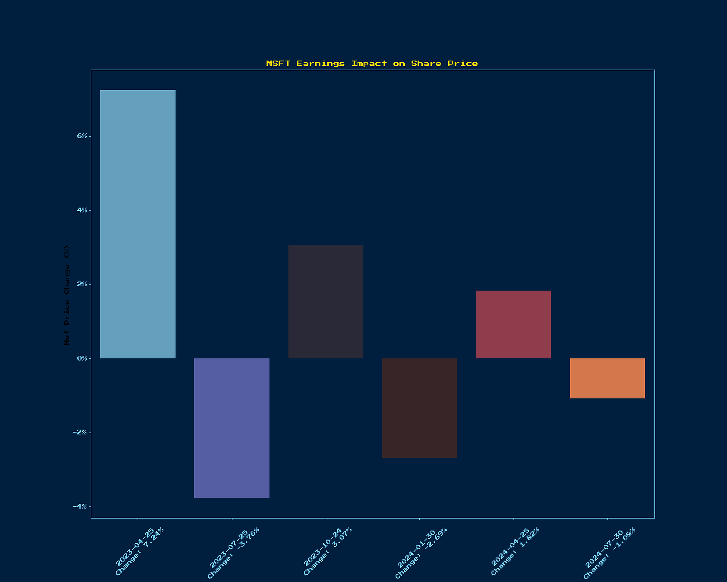 Generated Chart 1