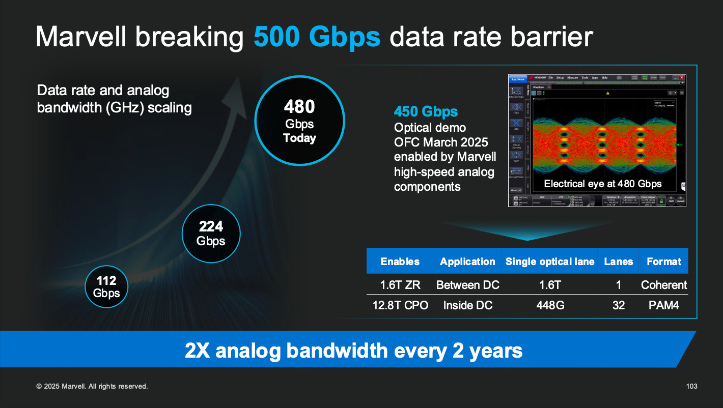 From Custom SRAM to Optical SerDes: How Marvell Builds the Data ...