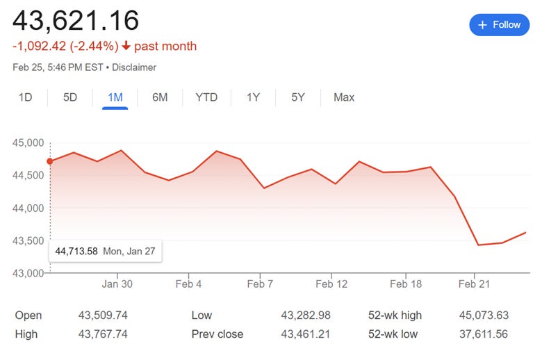 A graph showing the price of a stock market

AI-generated content may be incorrect.