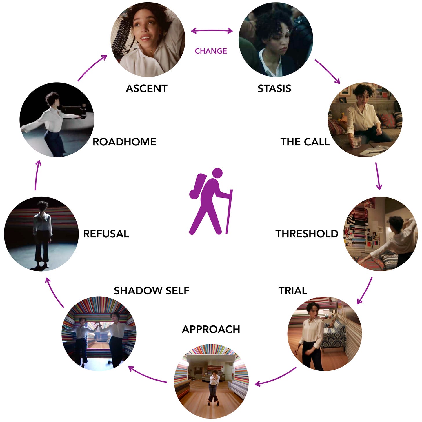 HomePod-Journey.png
