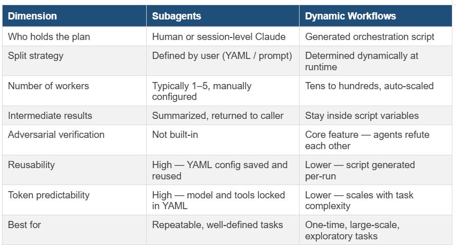 Multi-Agent Architecture as the New Design System: Orchestration Primitives for AI Teams