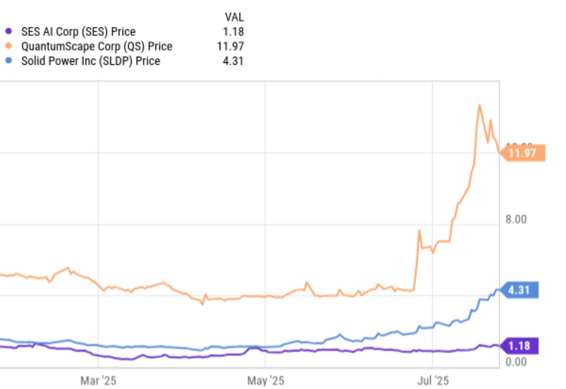 Weekly Review: More Profits Booked - by stephen Tobin