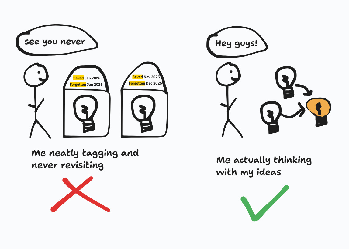The one writing habit that saved my brain - by Greg Wheeler