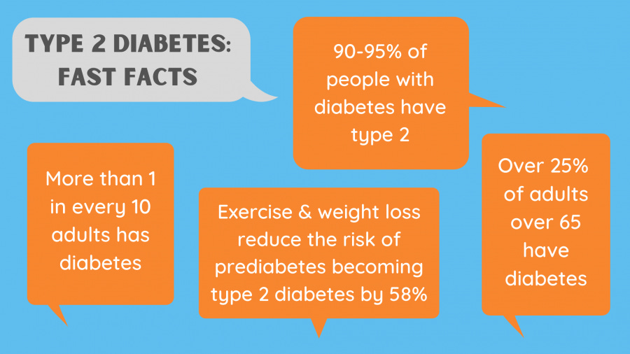 Resources for People with diabetes (#pwd) Resources for People with diabetes (#pwd)