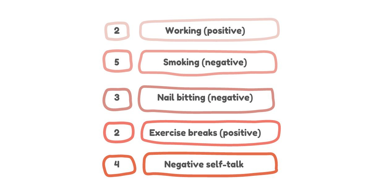 habit prioritization with phase-based method