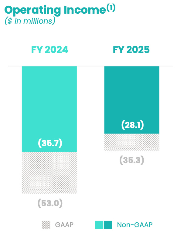 Quantum Computing Sector: Full Deep Investment Outlook — April 2026