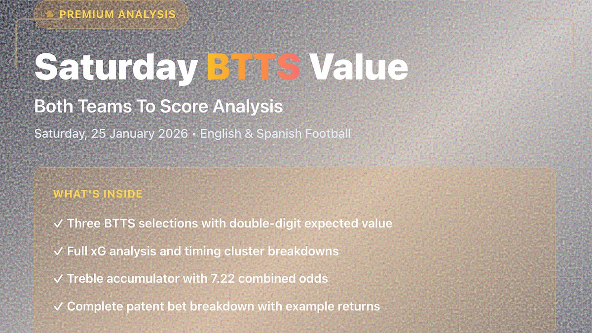 Saturday BTTS Value Betting Report - xGenius