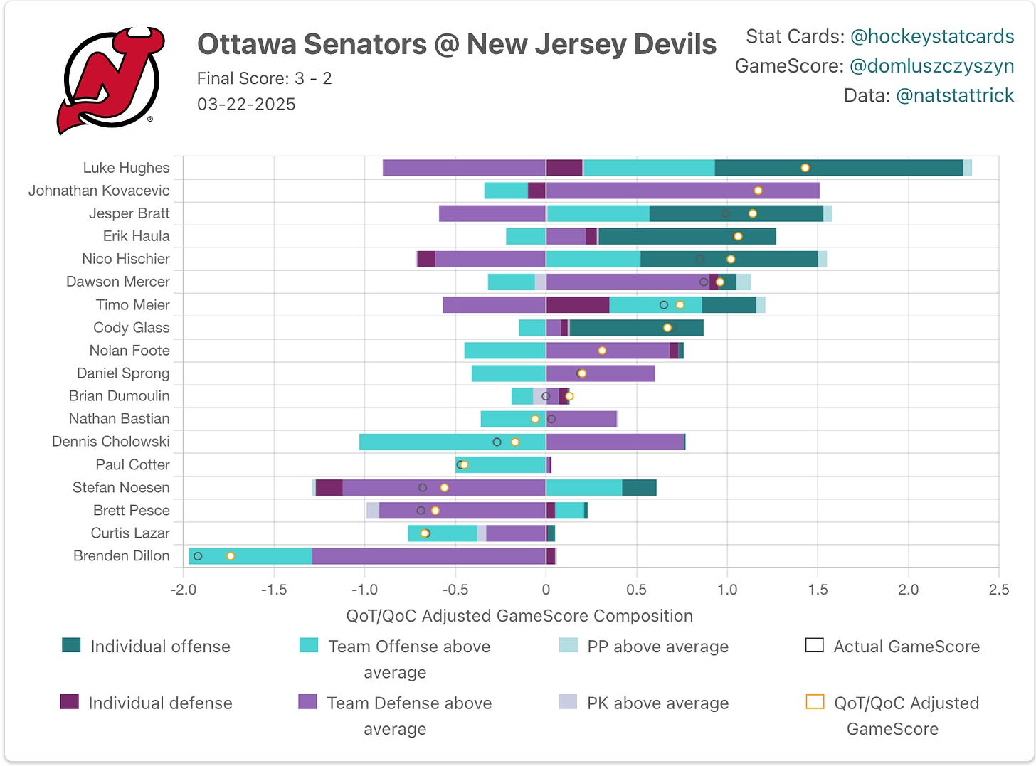 New Jersey Devils