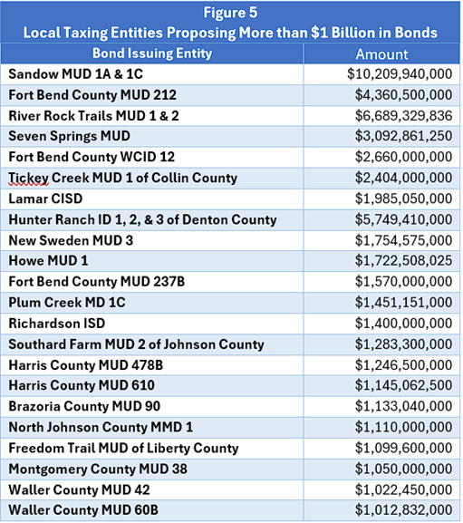 A screenshot of a table
AI-generated content may be incorrect. A screenshot of a table
AI-generated content may be incorrect.