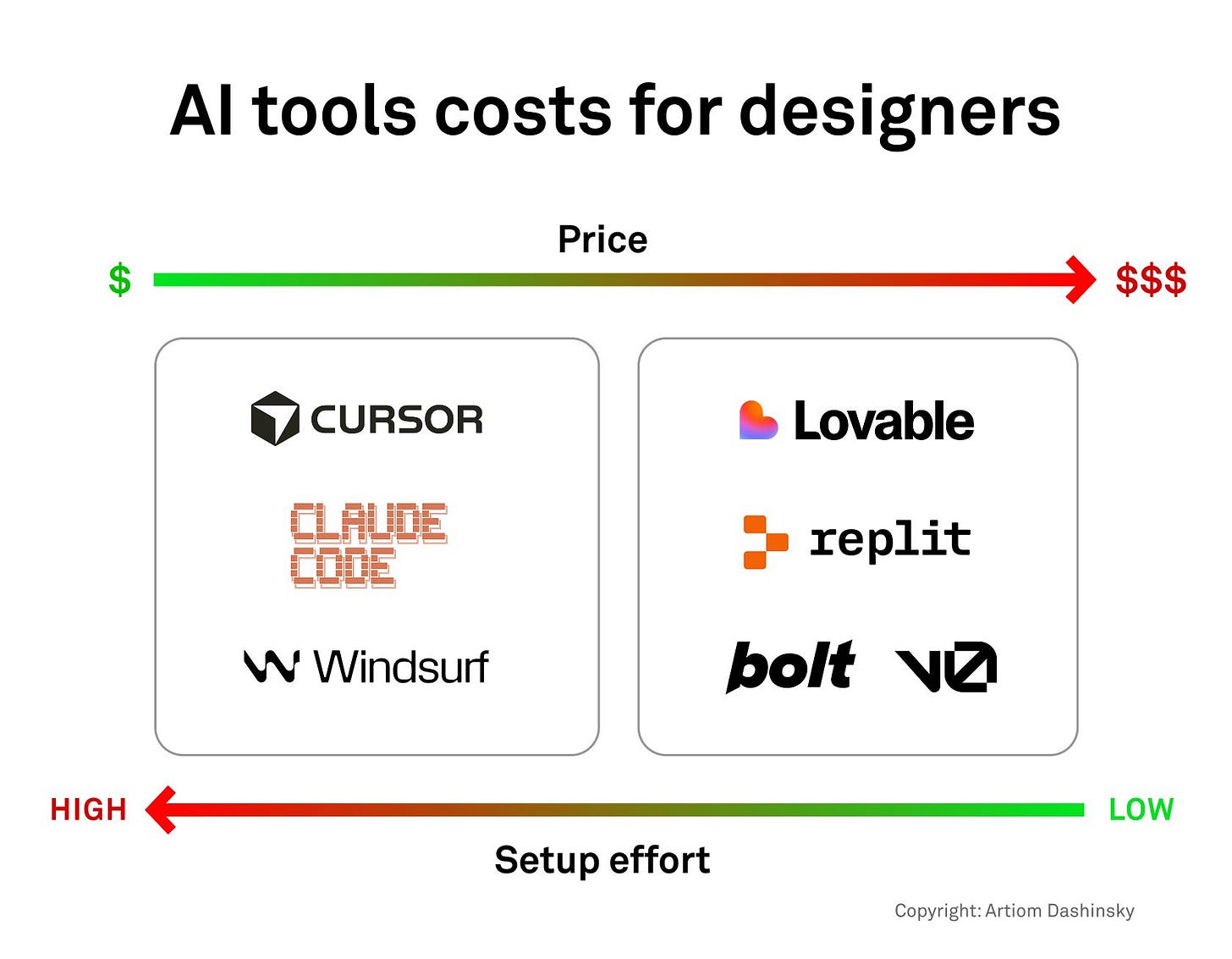 graphical user interface, diagram, application