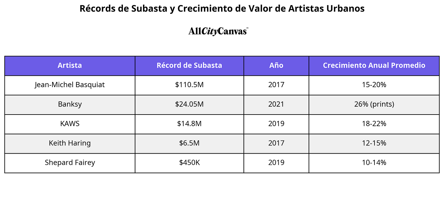 Récords de Artistas Urbanos Récords de Artistas Urbanos
