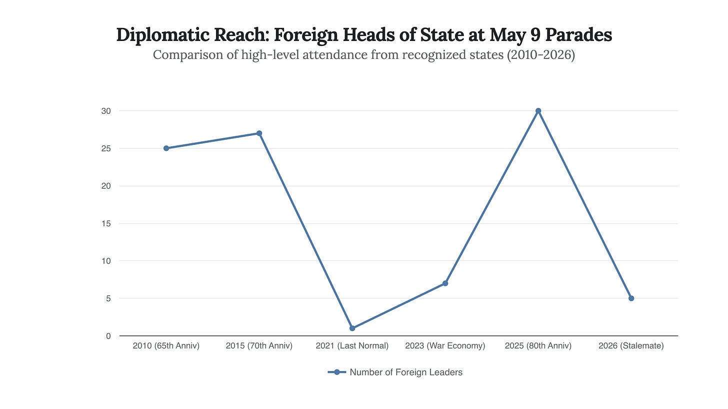 Generated Chart