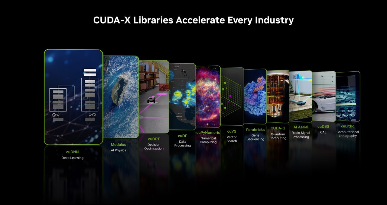 NVIDIA Explains How CUDA Libraries Bolster Cybersecurity With AI |  TechPowerUp