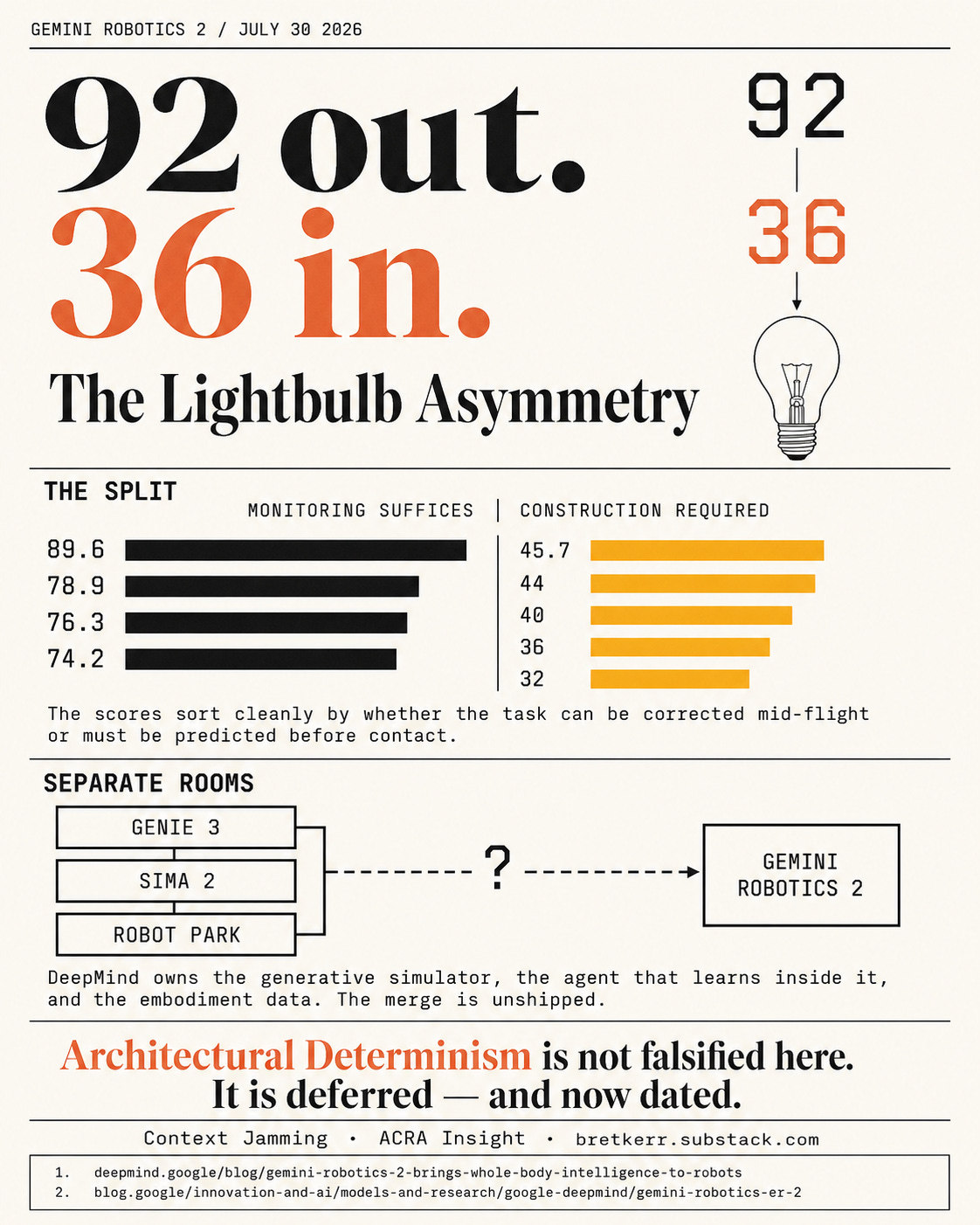 The Lightbulb Asymmetry