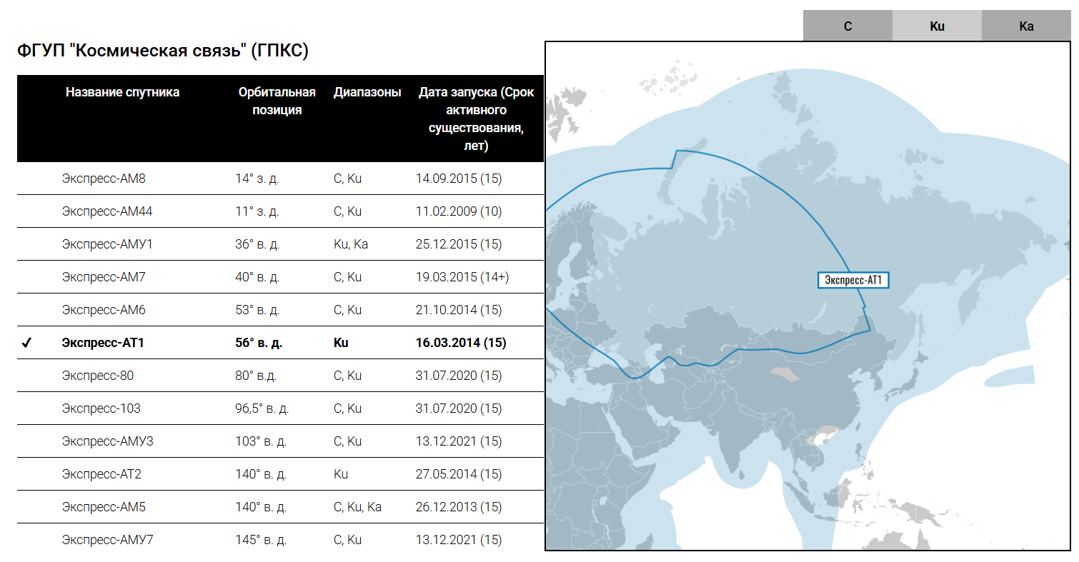 Sudden Death of a Russian Satellite in Orbit - SkyLinker