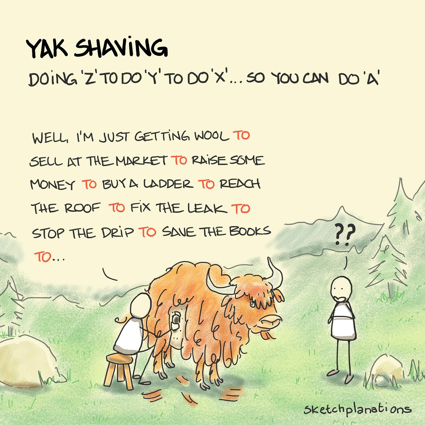 What is yak shaving and what does it mean example: someone looks on confused as another explains the convoluted story which led to them sitting there shaving a yak, just like solving problems in software development