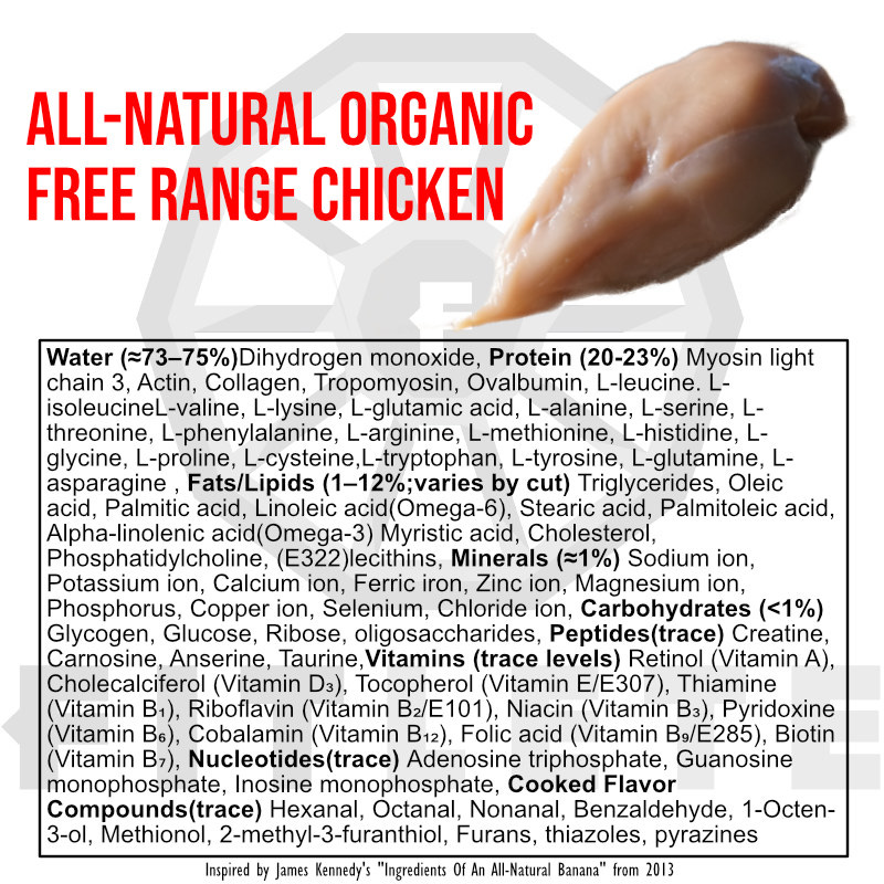 ORGANIC POULTRY CHEMICAL COMPOSITION