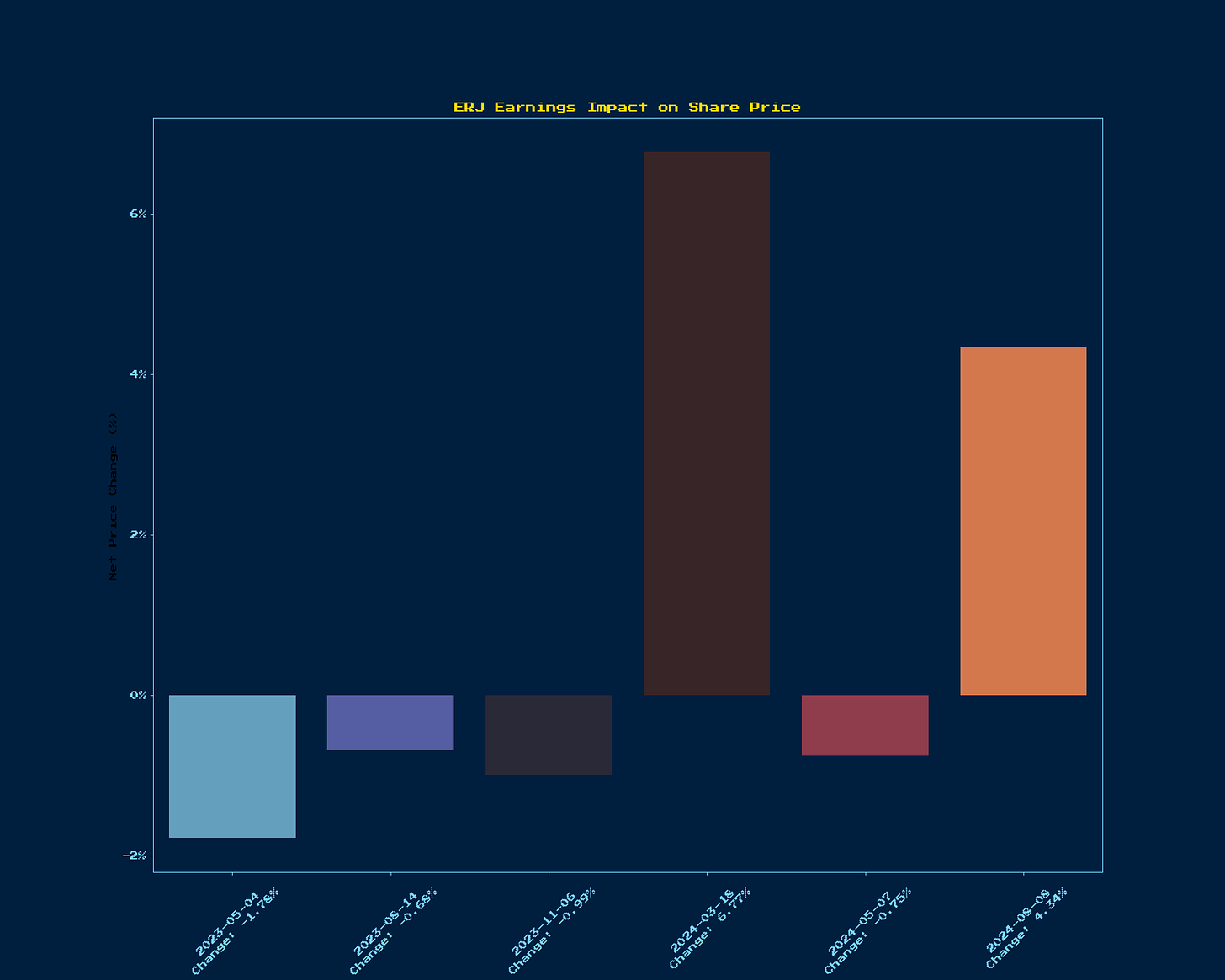 Generated Chart 6