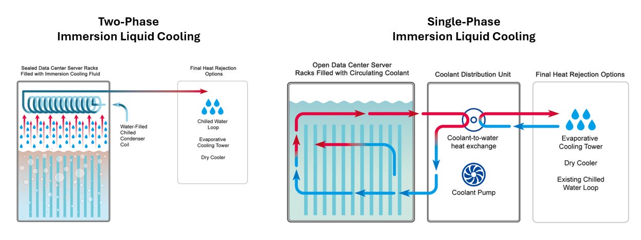 Beyond TIM: Microchannel Architectures for Advanced Thermal Management