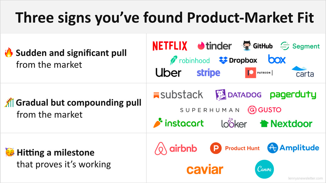 Source: [What it feels like when you've found product-market fit – Issue 45 - Lenny's Newsletter](http://www.lennysnewsletter.com/p/what-it-feels-like-when-youve-found)