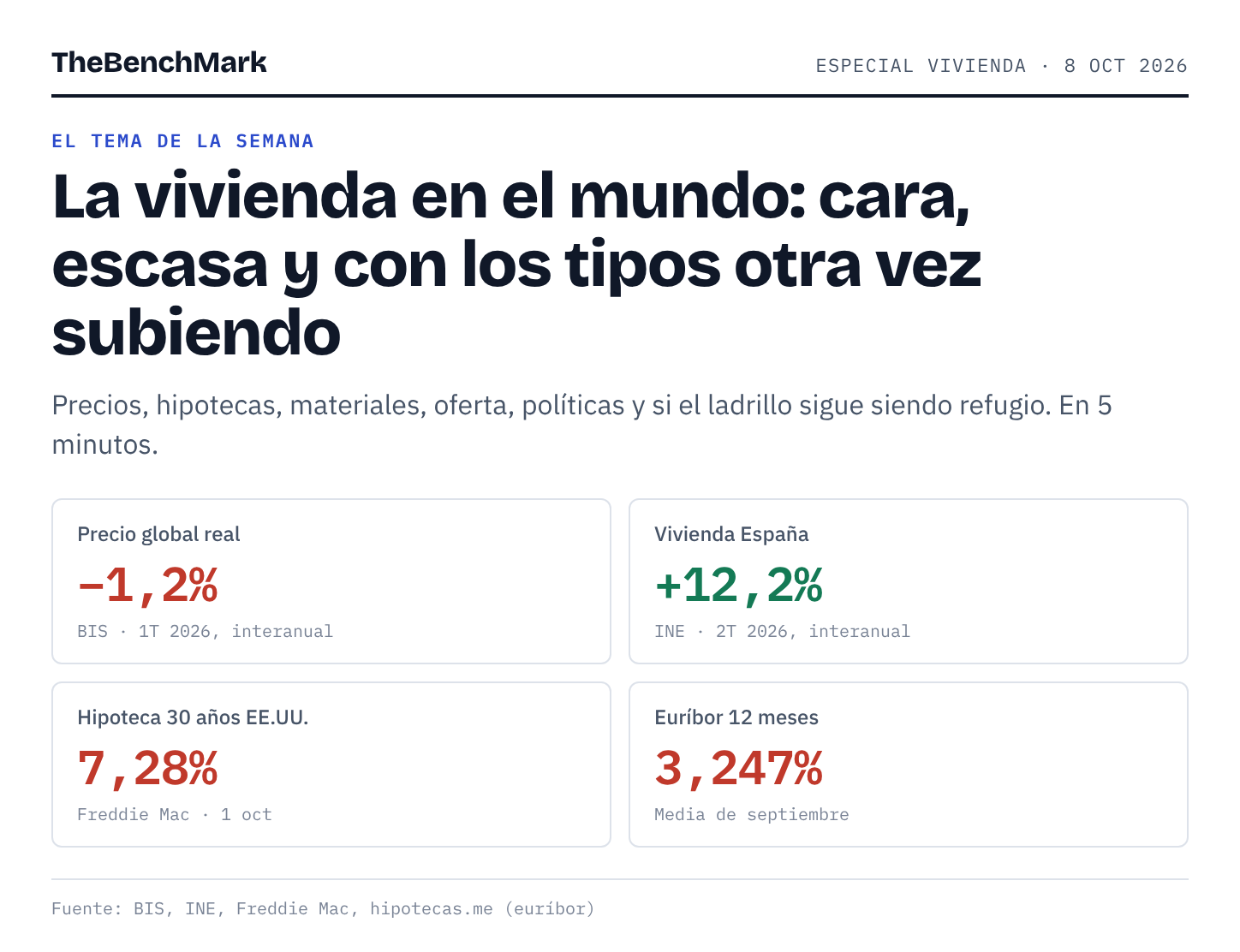 Infografía TheBenchMark: portada Infografía TheBenchMark: portada