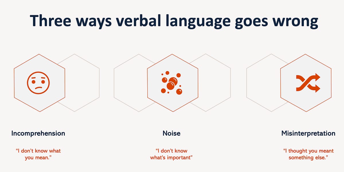 Three Ways Our Language Goes Wrong - by Kristopher Boulton