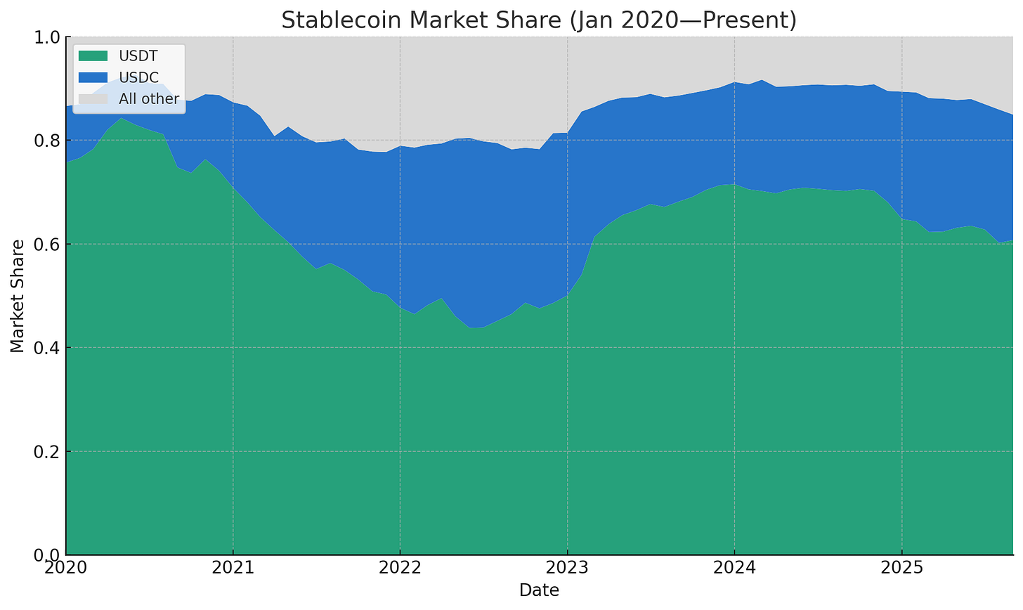 A graph showing a blue and green line

AI-generated content may be incorrect.