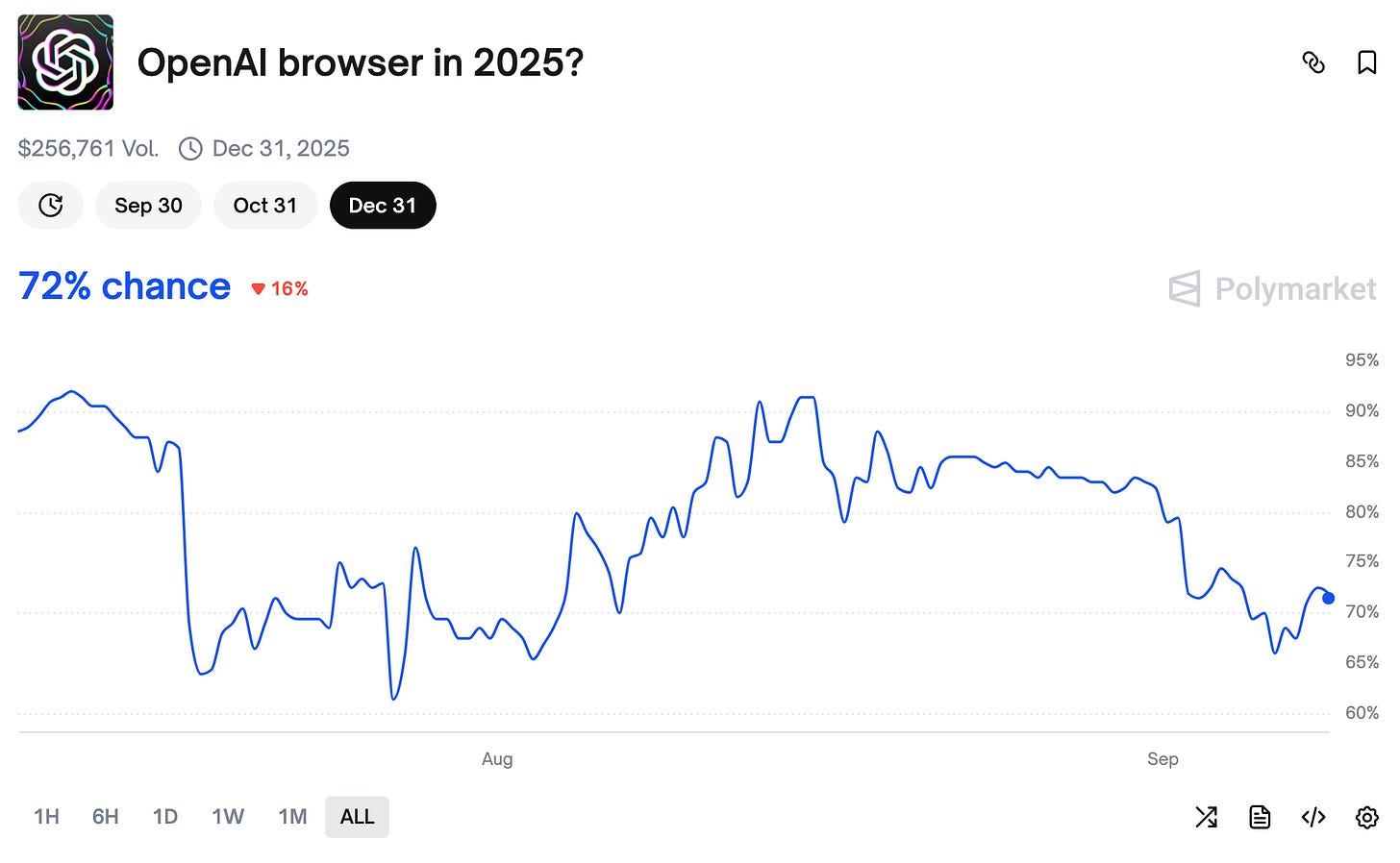 The AI Browser Wars The AI Browser Wars