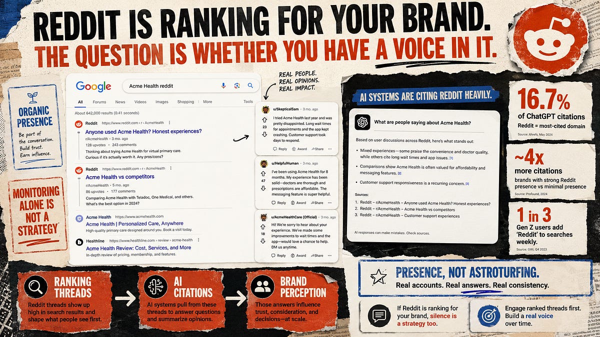Reddit Is Ranking for Your Brand