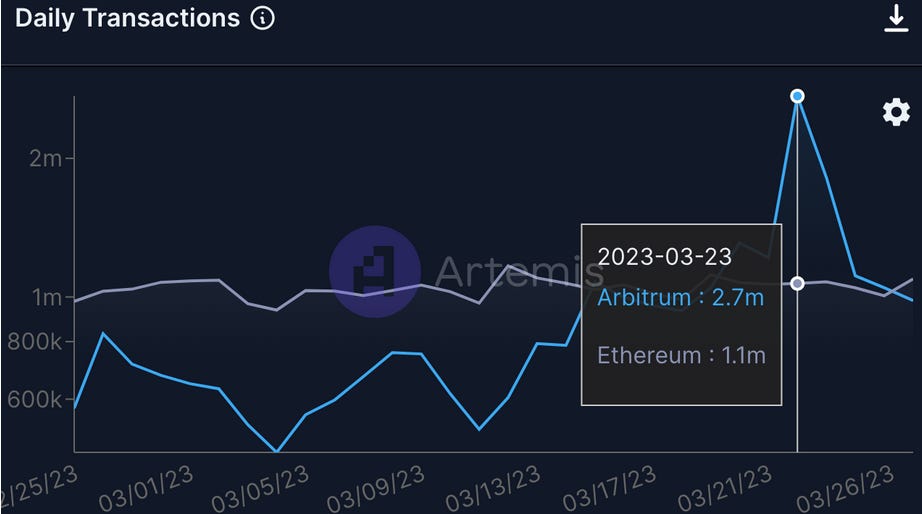 https://bankless.ghost.io/content/images/2023/03/image-25.png