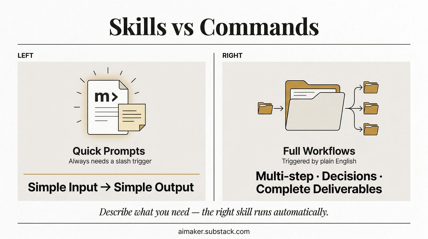 From Blank Folder to Working System: How to Set Up Any Project in ...