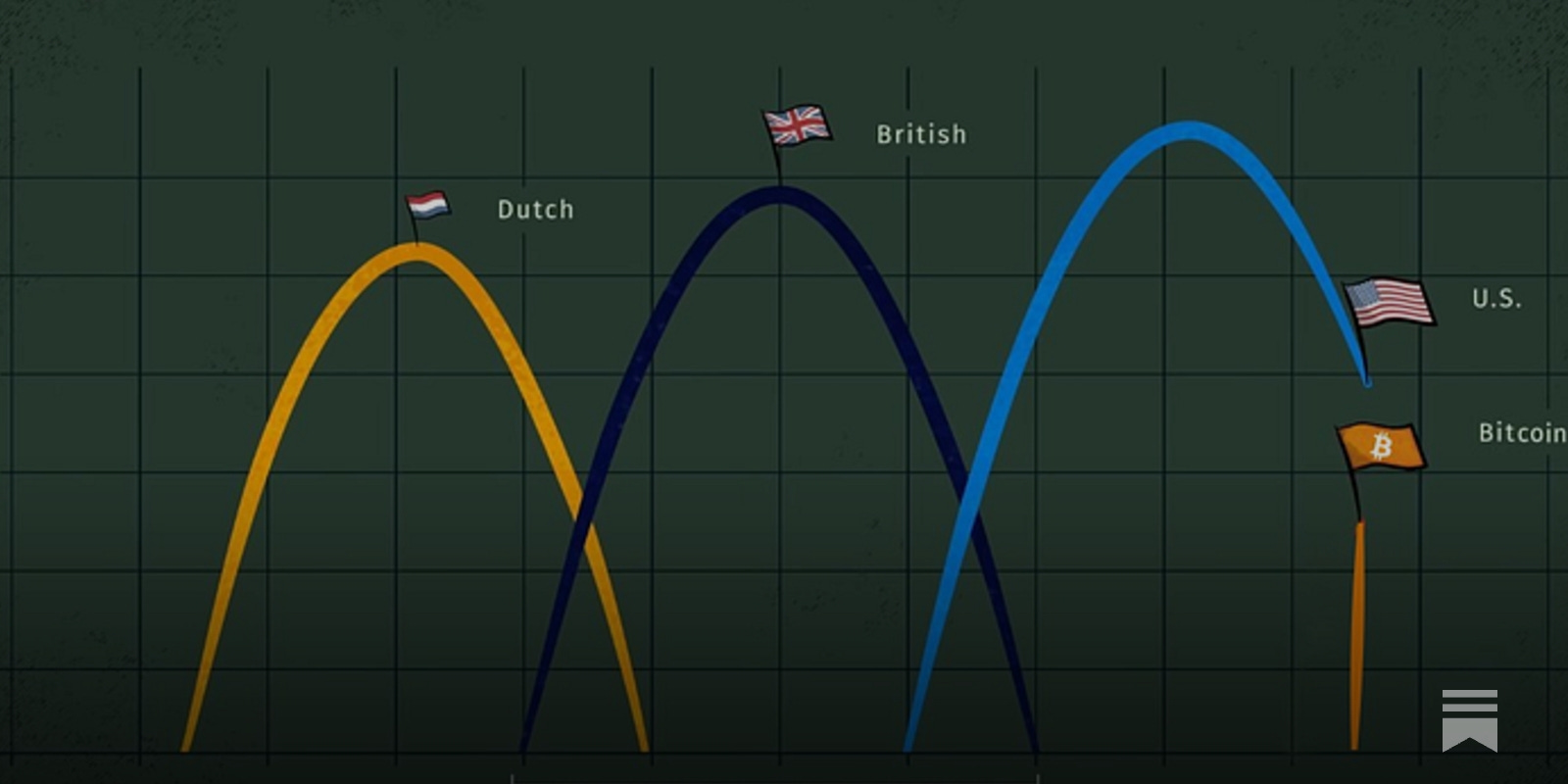 [RH#4] 세계질서 변화로 흔들리는 달러 그리고 비트코인 - 비트코인 래빗홀